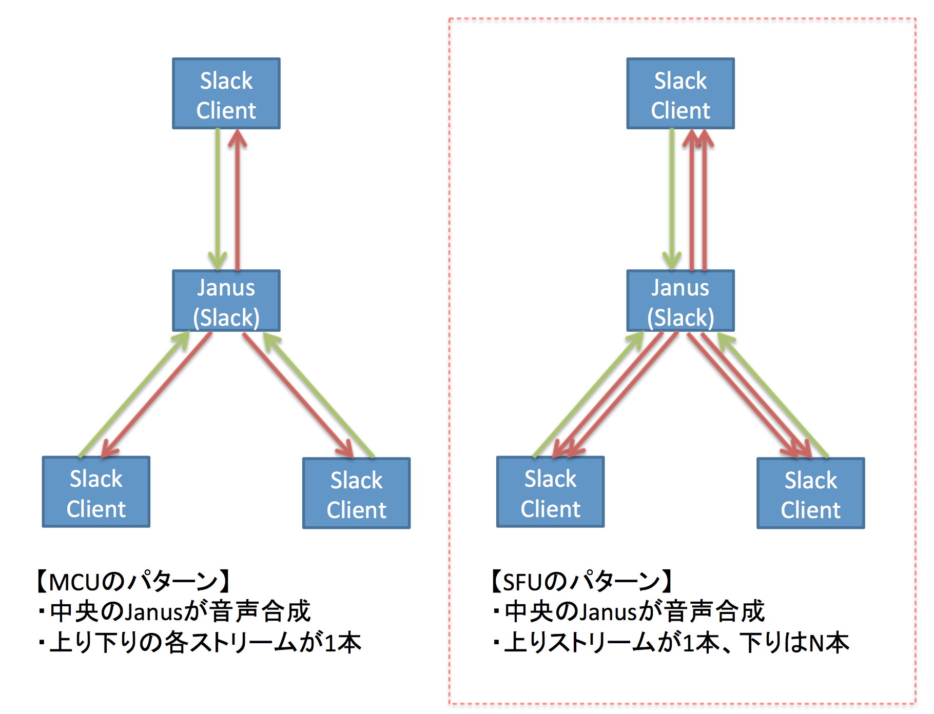 slack webrtc topology