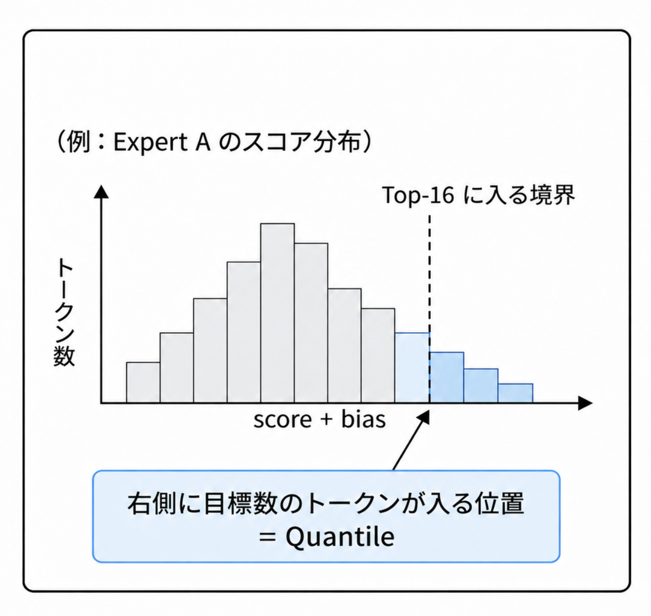 Quantileのイメージ